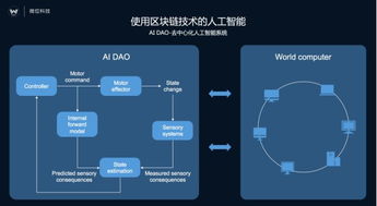 微位科技在MWC 2017發(fā)布AI商務(wù)秘書Vivi，首個(gè)去中心化人工智能系統(tǒng)DAO實(shí)例應(yīng)用問世