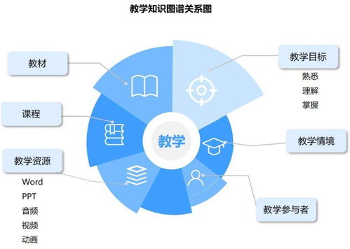 唯眾高職人工智能技術(shù)應用專業(yè)解決方案 聚焦人工智能應用軟件開發(fā)