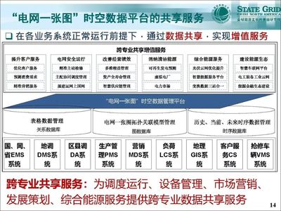 全球能源互聯網視野下的電網一張圖時空數據管理系統 支撐泛在電力物聯網的關鍵創新